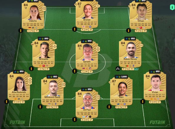 fc 26 solution dce de Gelson Martins 1