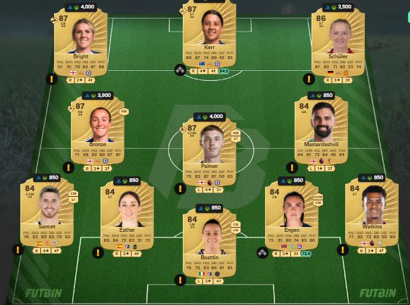 fc 26 solution dce de Gelson Martins 2