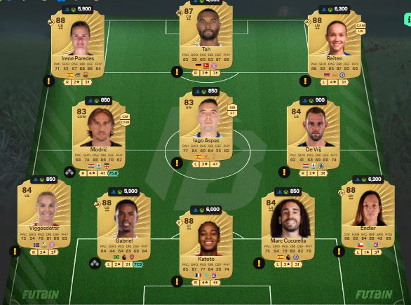 fc 26 solution dce de Gelson Martins 3