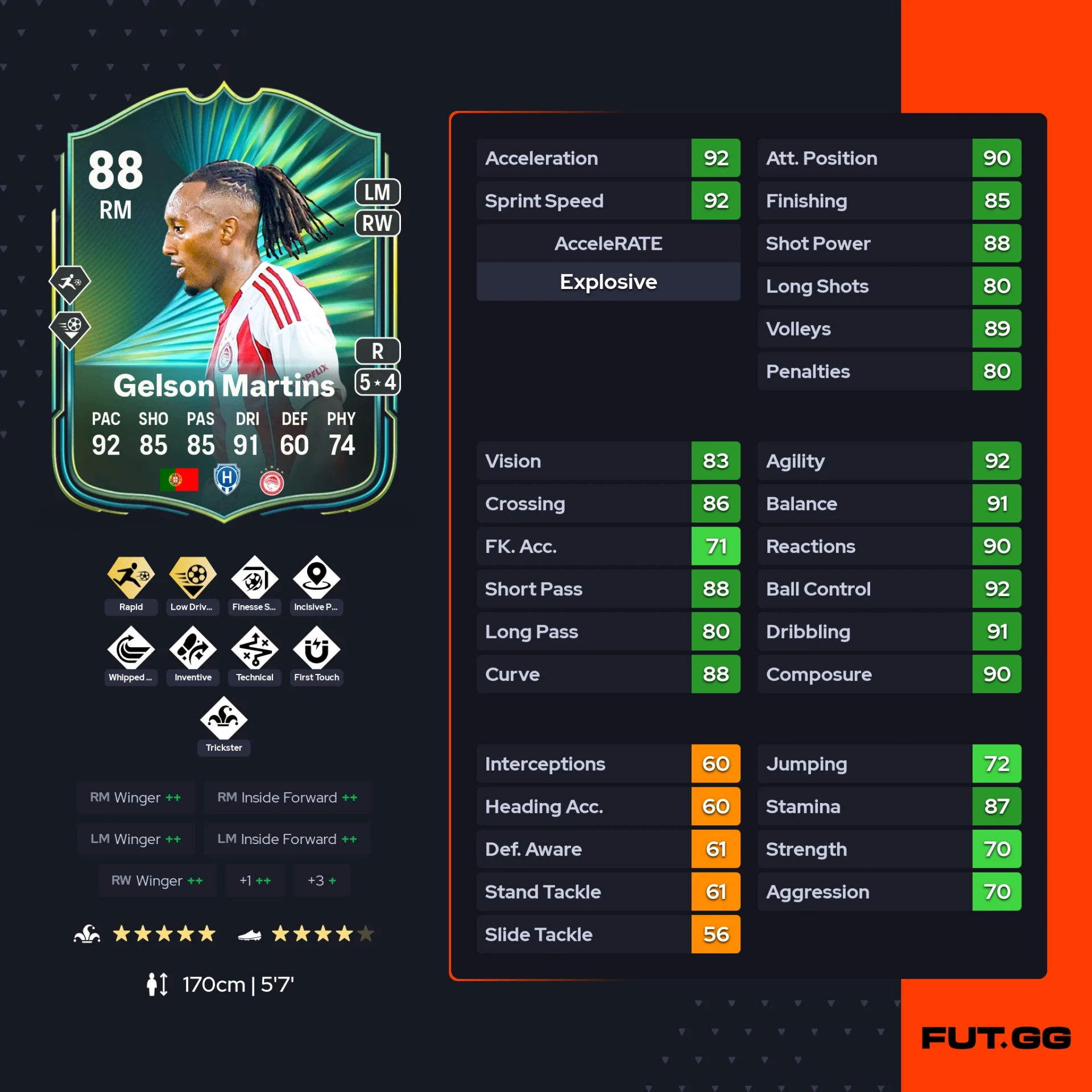 fc 26 solution dce de Gelson Martins stats