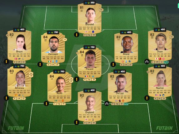 fc 26 solution dce de Johan Cruyff 1