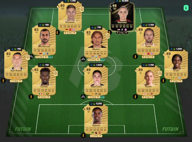 fc 26 solution dce de Johan Cruyff 10