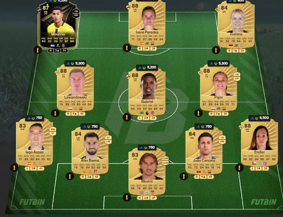 fc 26 solution dce de Johan Cruyff 6