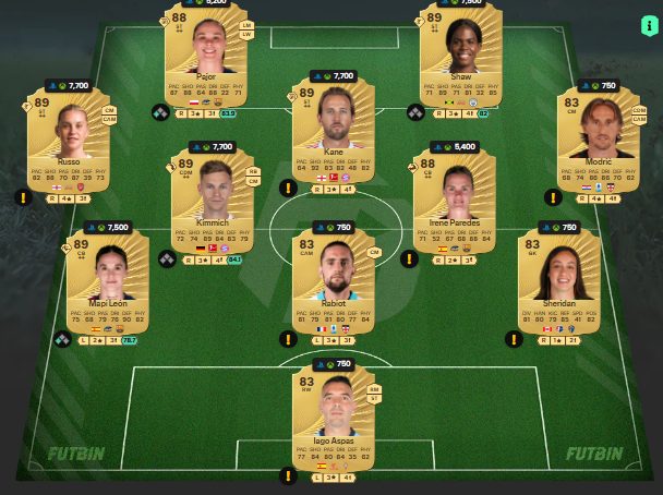 fc 26 solution dce de Johan Cruyff 8