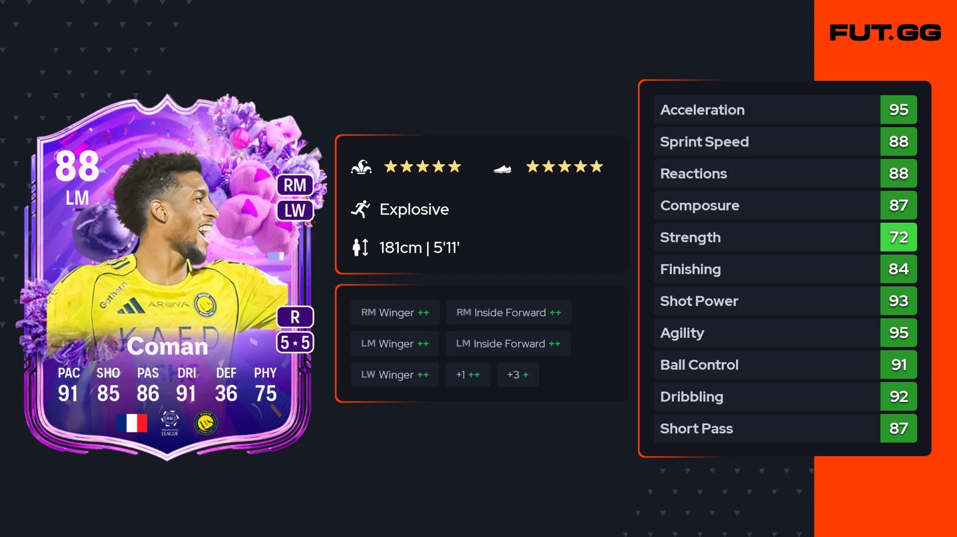fc 26 solution dce de Kingsley Coman stats