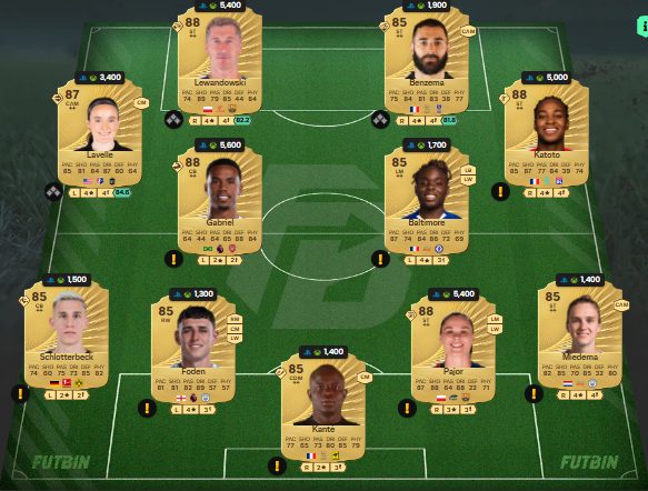 fc 26 solution dce de Malo Gusto 5