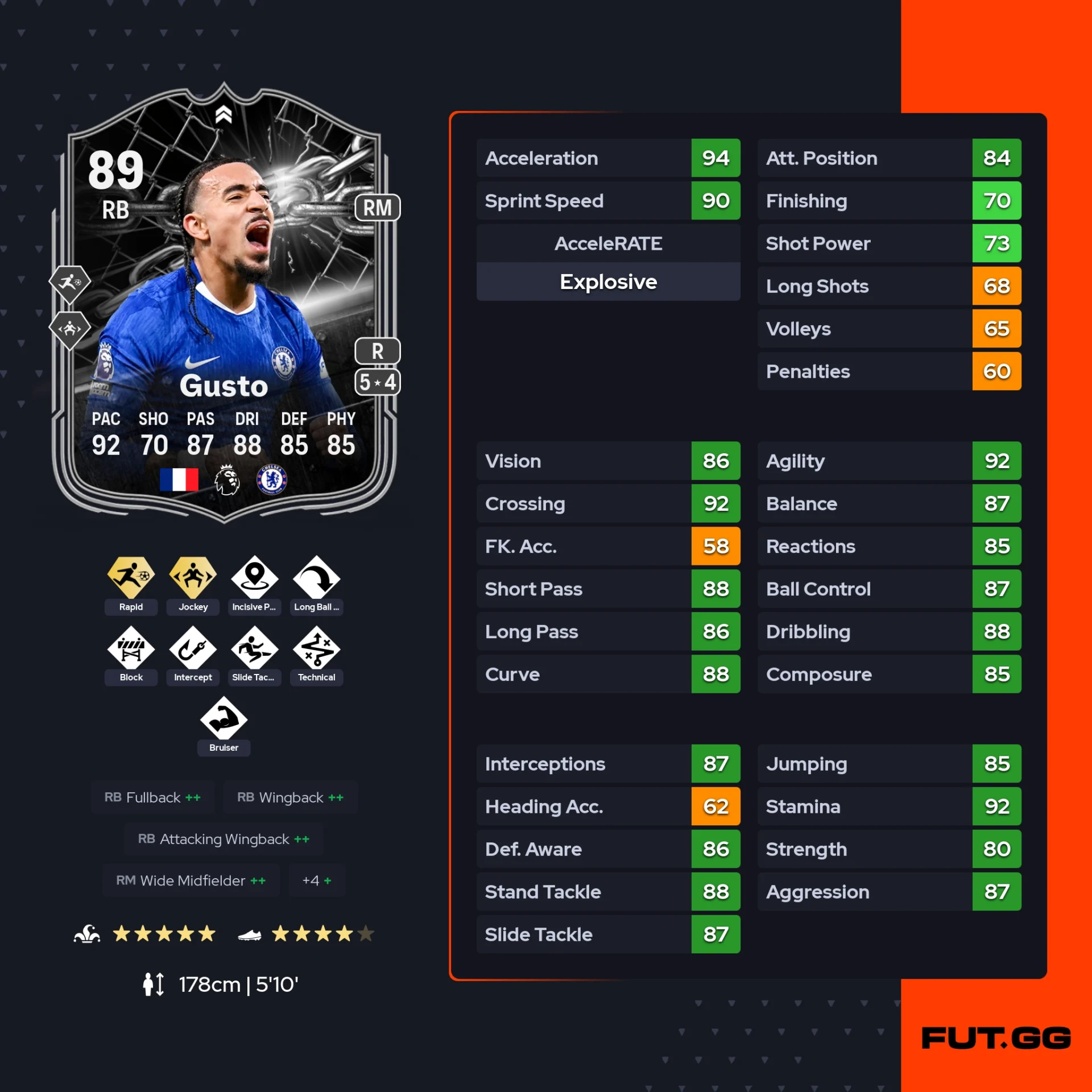 fc 26 solution dce de Malo Gusto stats