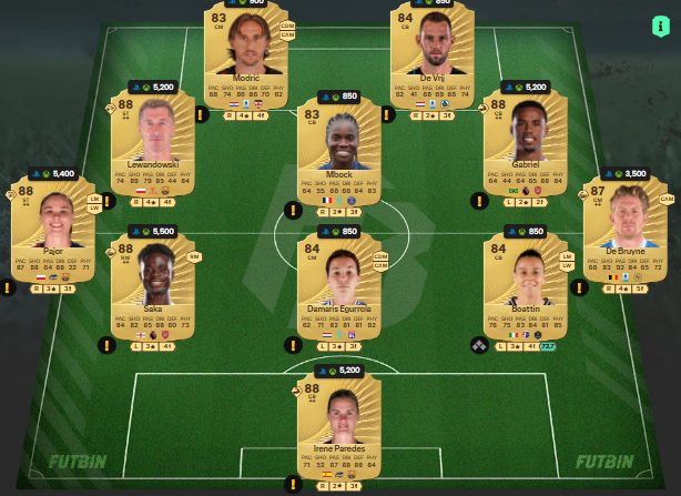 fc 26 solution dce de Marquinhos 3