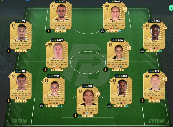 fc 26 solution dce de Marquinhos 4