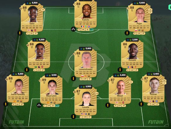 fc 26 solution dce de Marquinhos 5