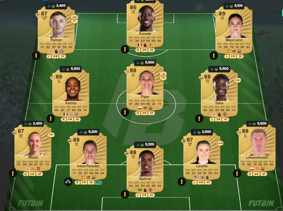 fc 26 solution dce de Marquinhos 6