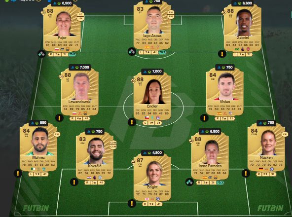 fc 26 solution dce de Omar Marmoush 2