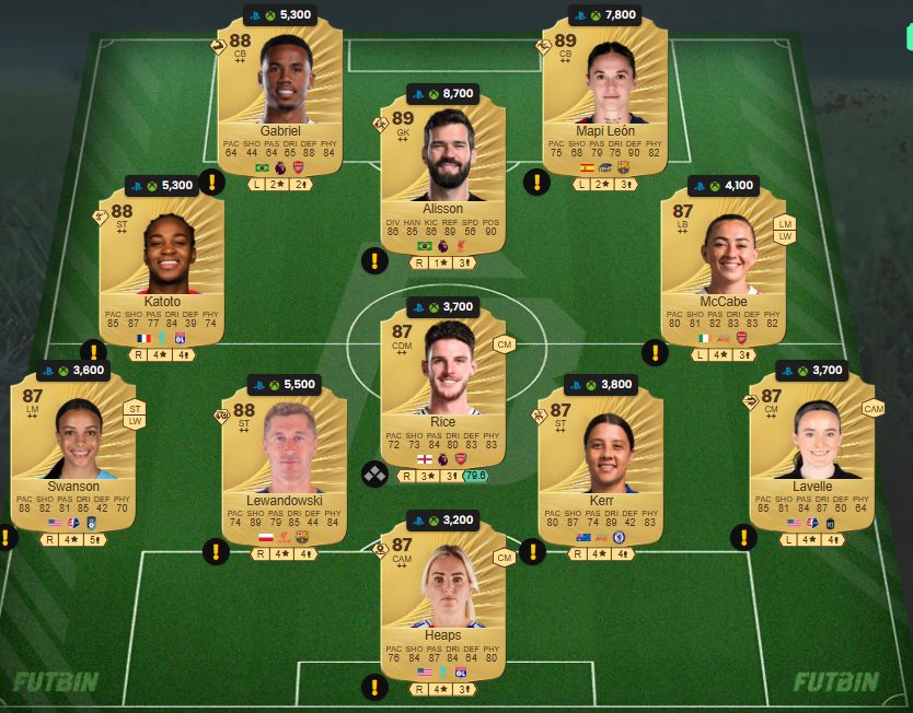 fc 26 solution dce de Pau Cubarsi 2