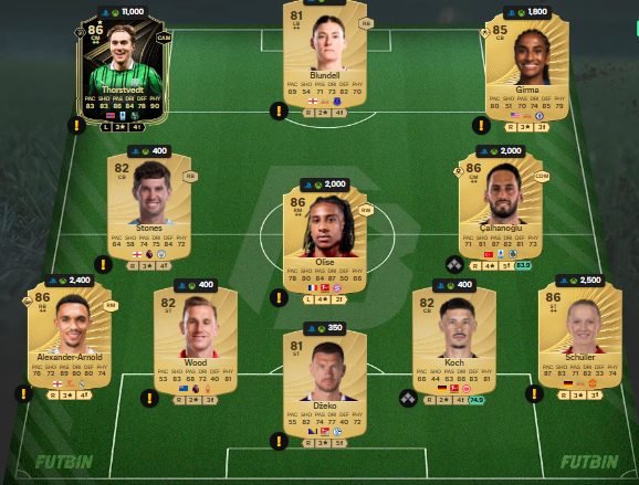 fc 26 solution dce de Peter Crouch 2