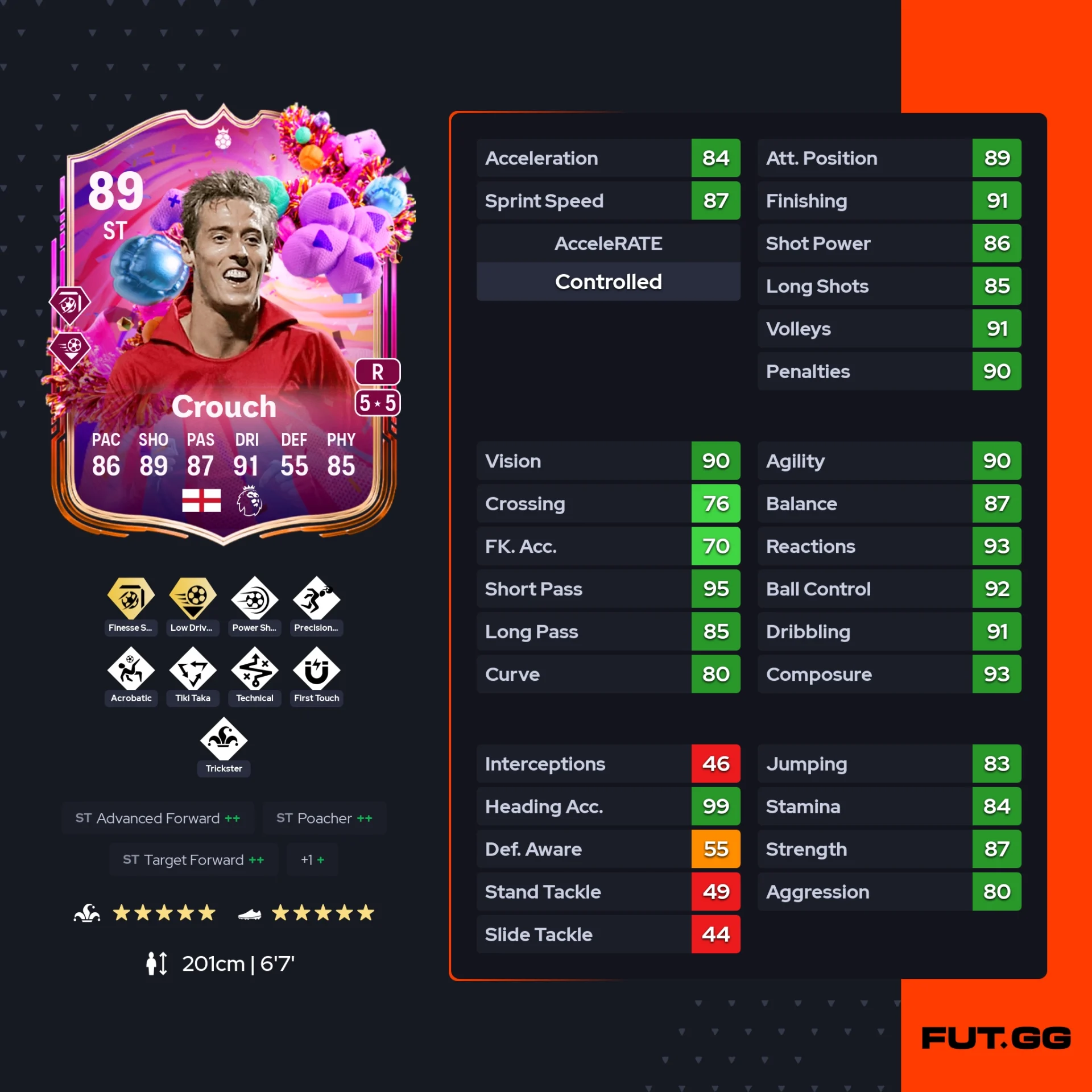 fc 26 solution dce de Peter Crouch stats