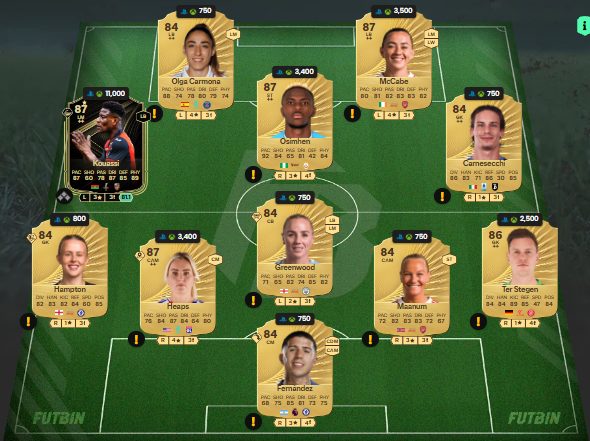 fc 26 solution dce de Rasmus Hojlund 2