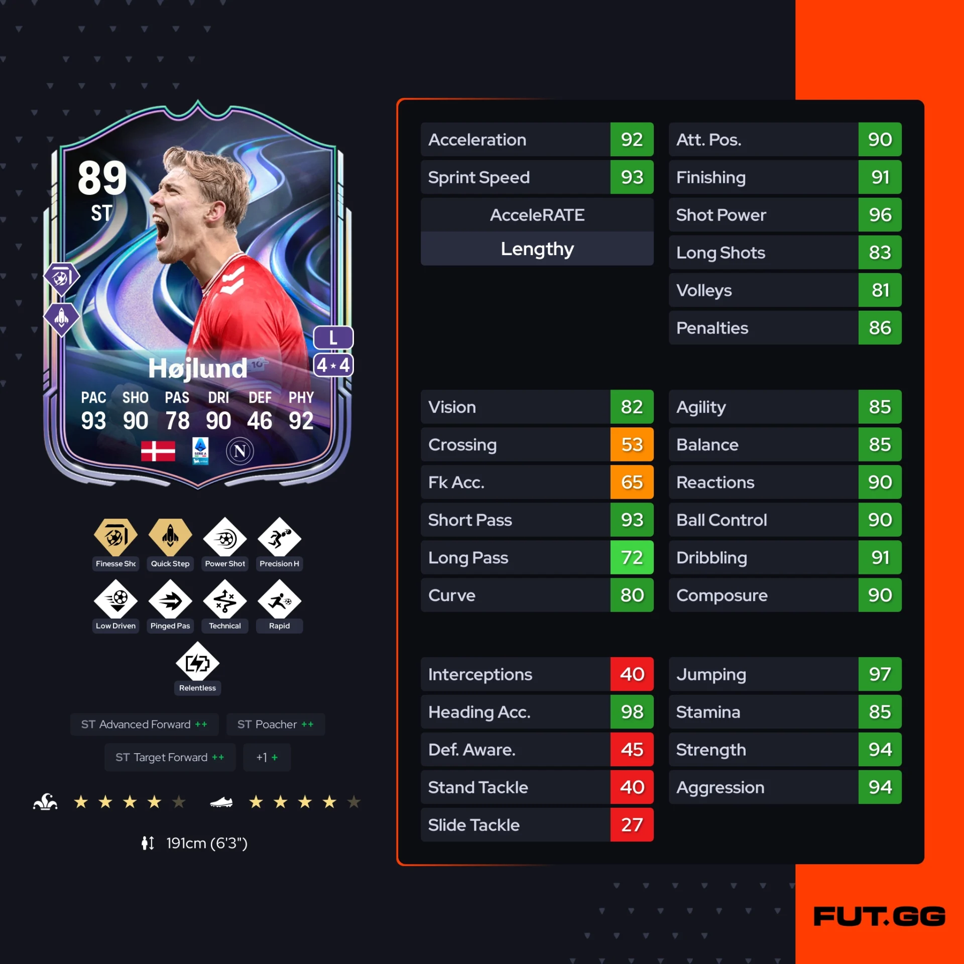 fc 26 solution dce de Rasmus Hojlund stats