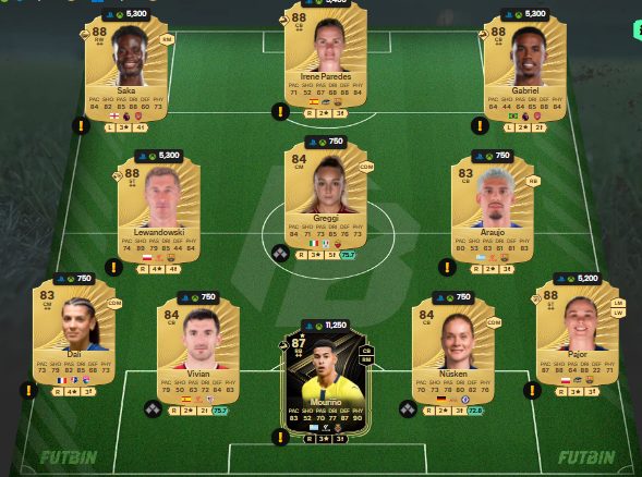 fc 26 solution dce de Rayan Cherki 5