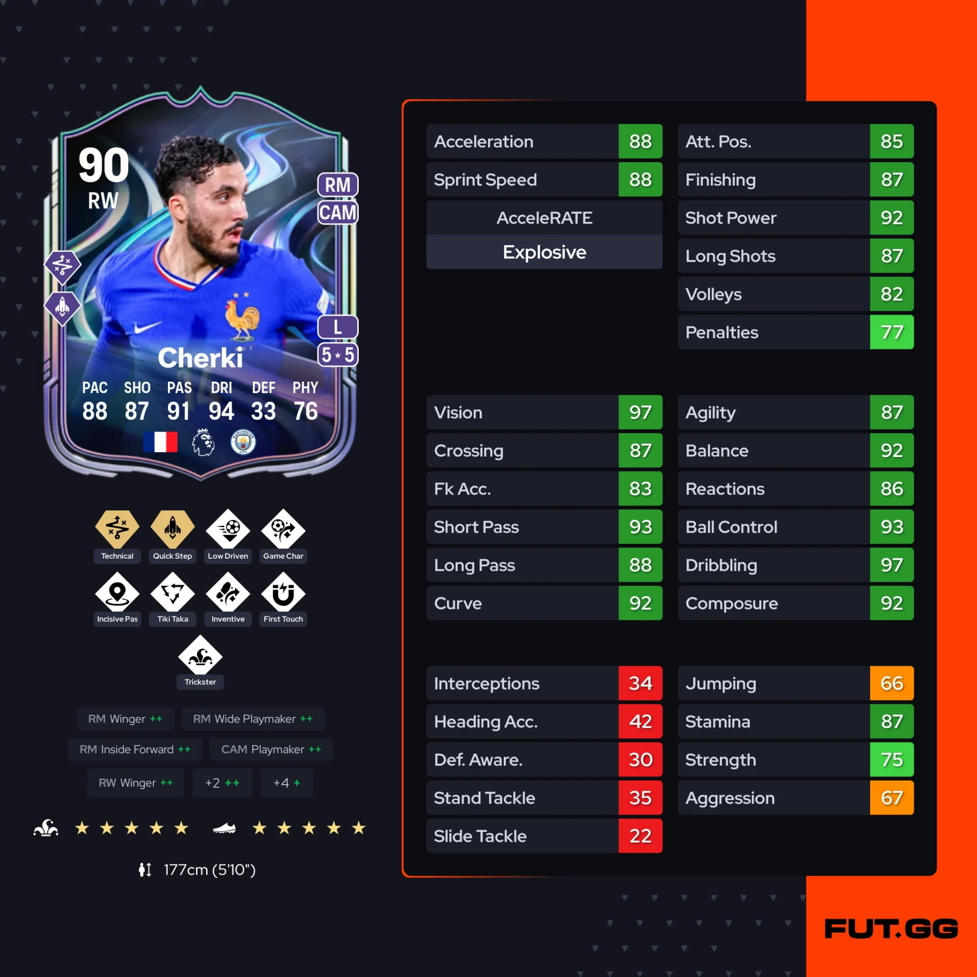 fc 26 solution dce de Rayan Cherki stats