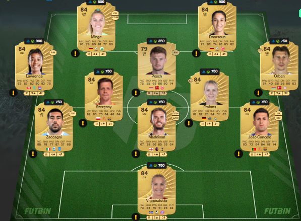 fc 26 solution dce de Robin van Persie 1