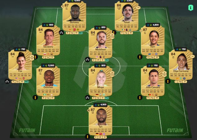 fc 26 solution dce de Robin van Persie 3