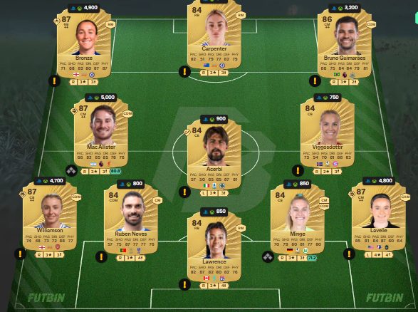 fc 26 solution dce de Robin van Persie 5