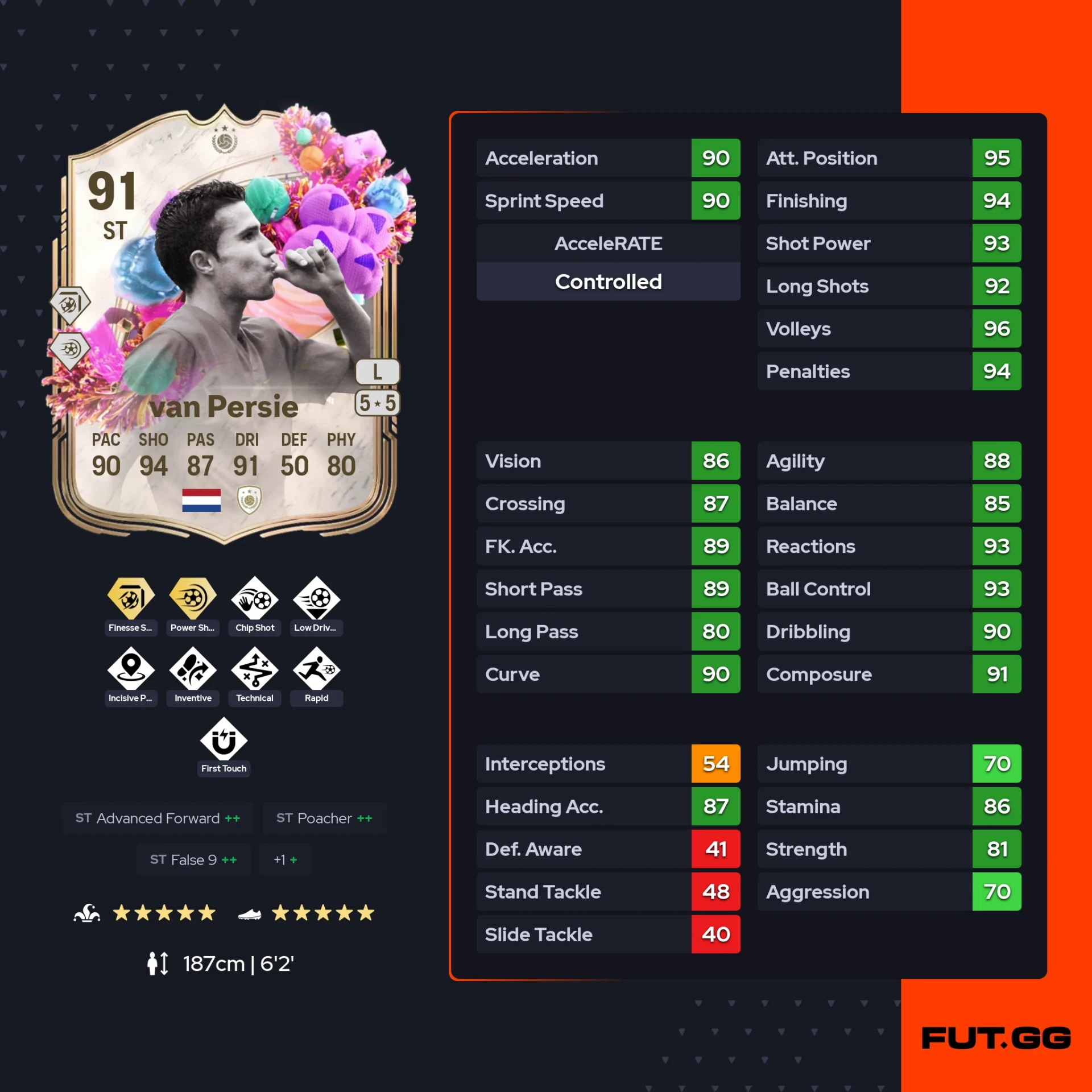 fc 26 solution dce de Robin van Persie stats