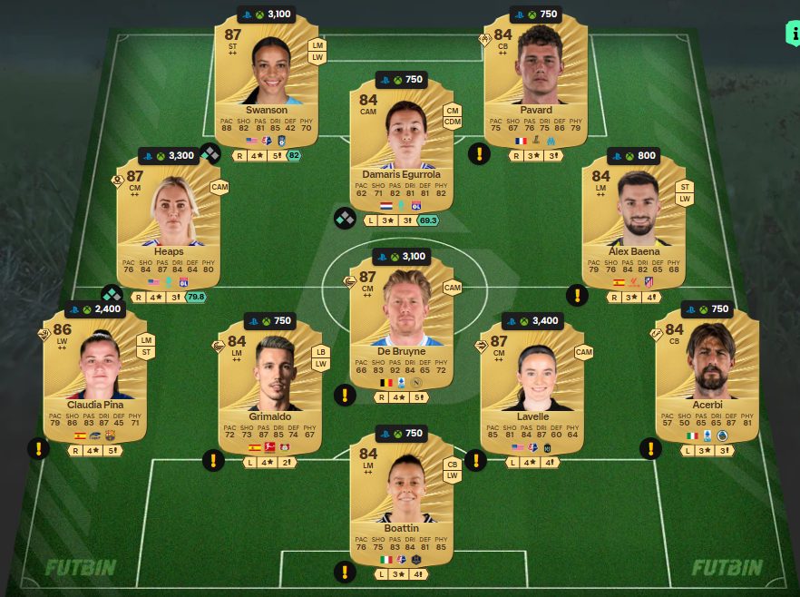 fc 26 solution dce de Sofie Svava 2