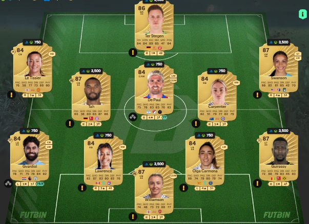 fc 26 solution dce de Victor Lindelof 2