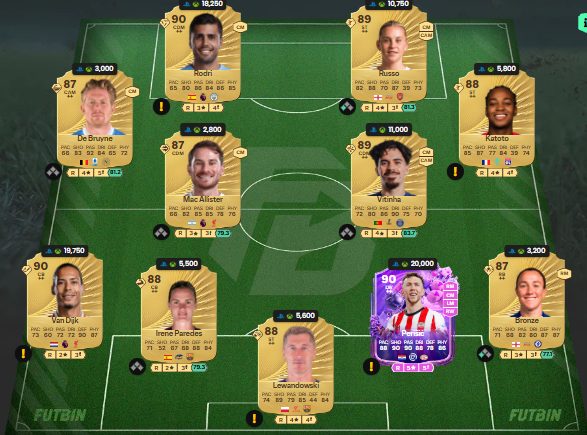 fc 26 solution dce de Ze Roberto 10