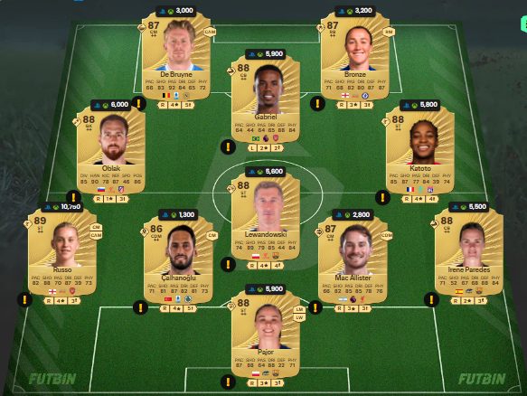 fc 26 solution dce de Ze Roberto 14