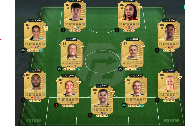 fc 26 solution dce de Ze Roberto 4