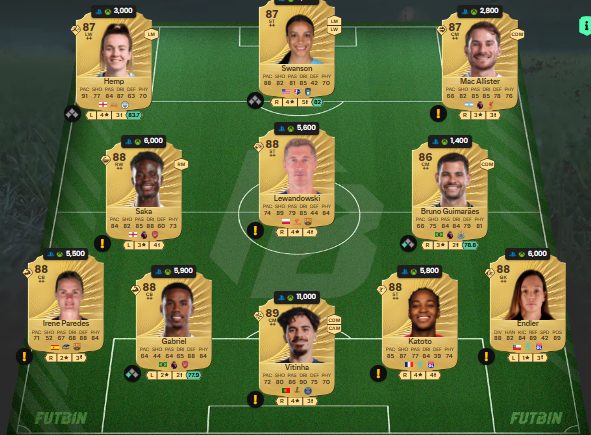 fc 26 solution dce de Ze Roberto 7