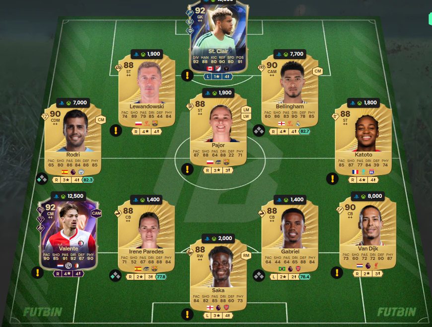 Fc 26 solution dce de Batistuta 9