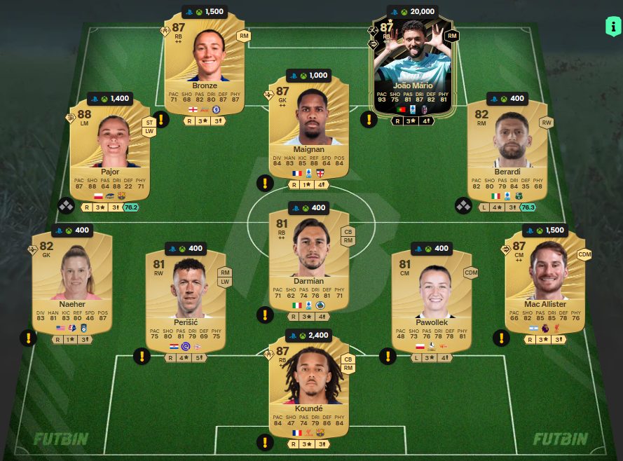 Fc 26 solution dce de Bethany England 2