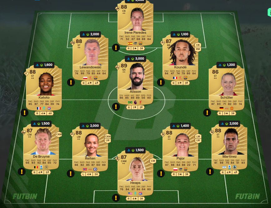 Fc 26 solution dce de Bryan Mbeumo 1