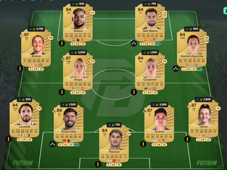 Fc 26 solution dce de Dan Ndoye 1