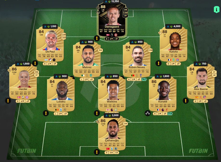 Fc 26 solution dce de Dan Ndoye 2