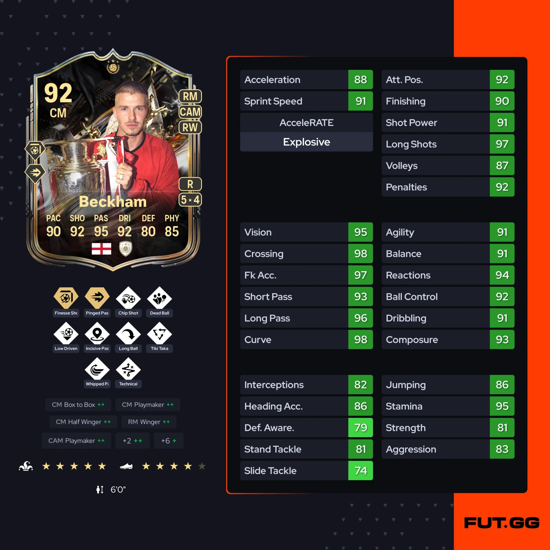 Fc 26 solution dce de David Beckham