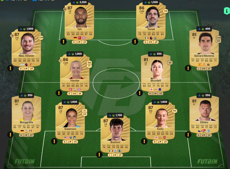 Fc 26 solution dce de Diego Milito 2