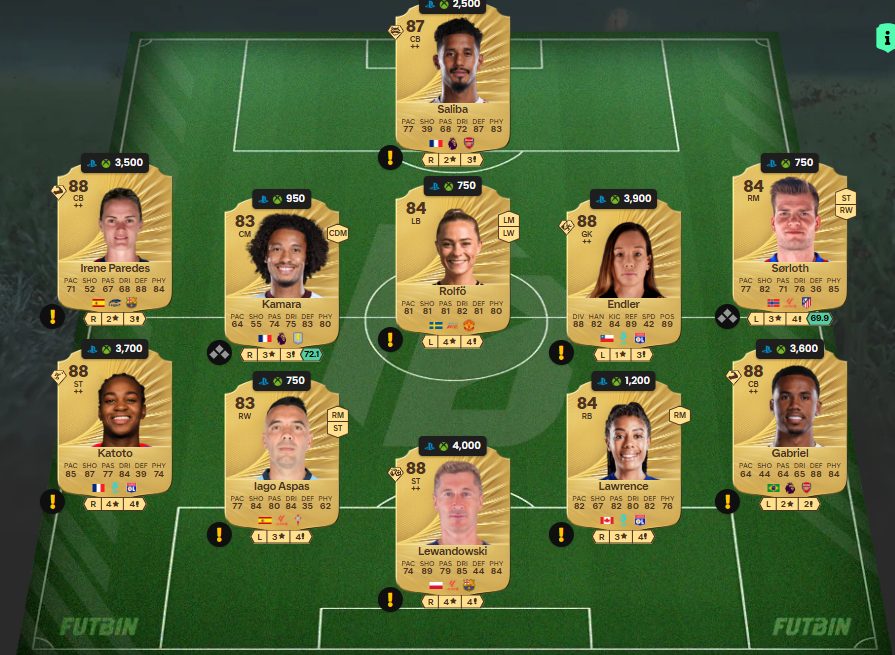 Fc 26 solution dce de Dro 3