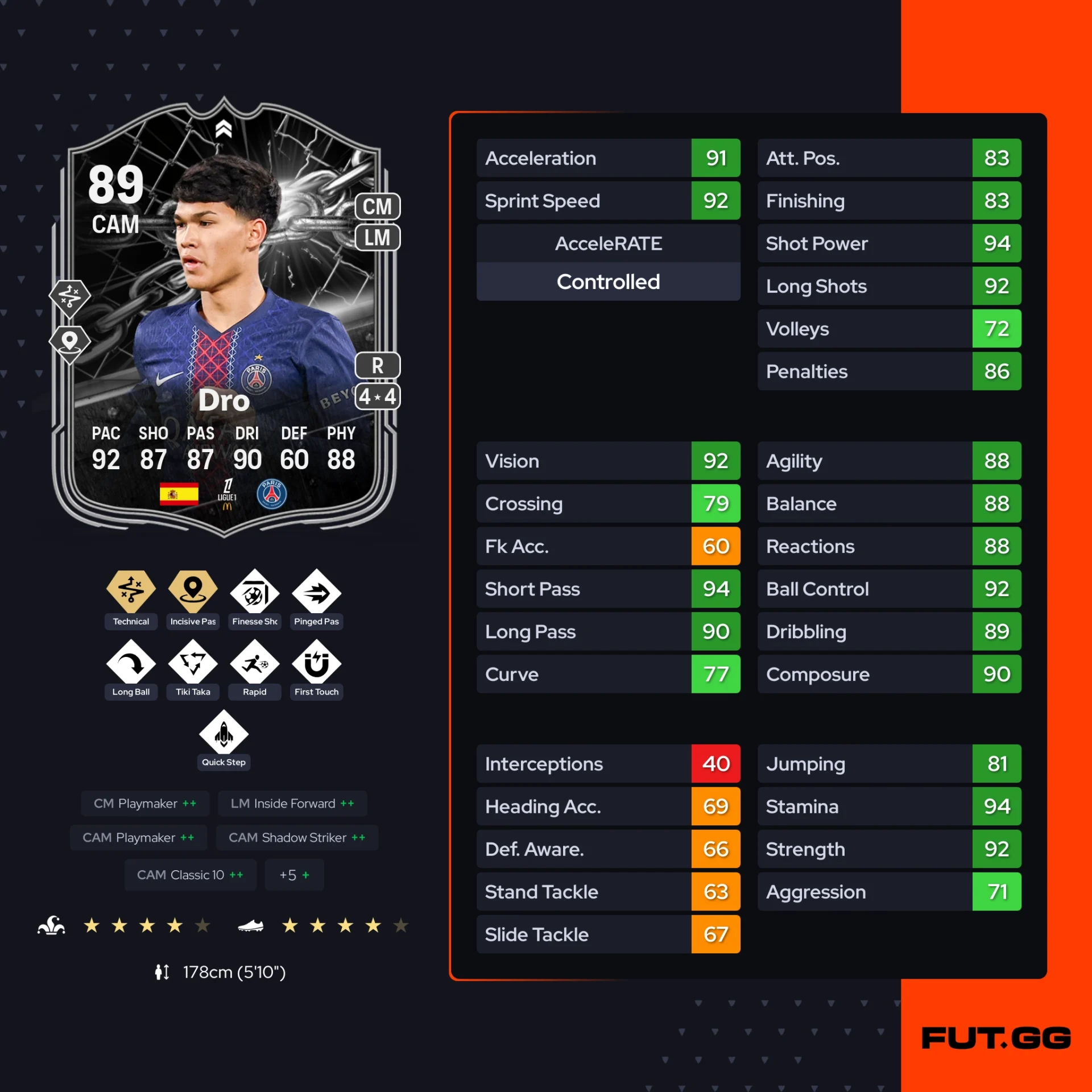 Fc 26 solution dce de Dro