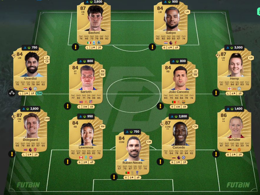 Fc 26 solution dce de Eden Hazard 1