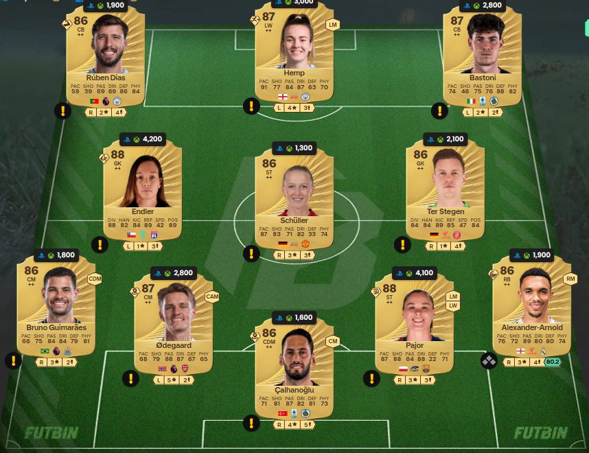 Fc 26 solution dce de Eden Hazard 2