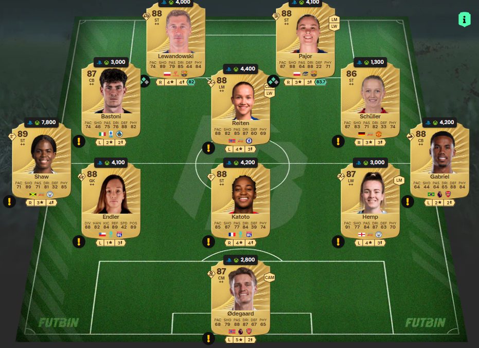 Fc 26 solution dce de Eden Hazard 4