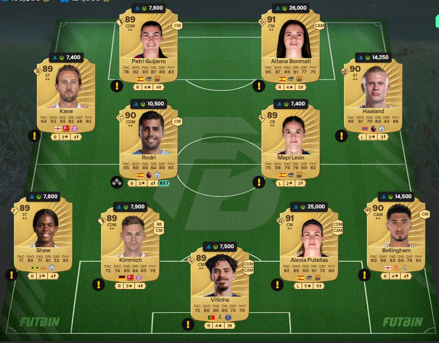 Fc 26 solution dce de Eden Hazard 7