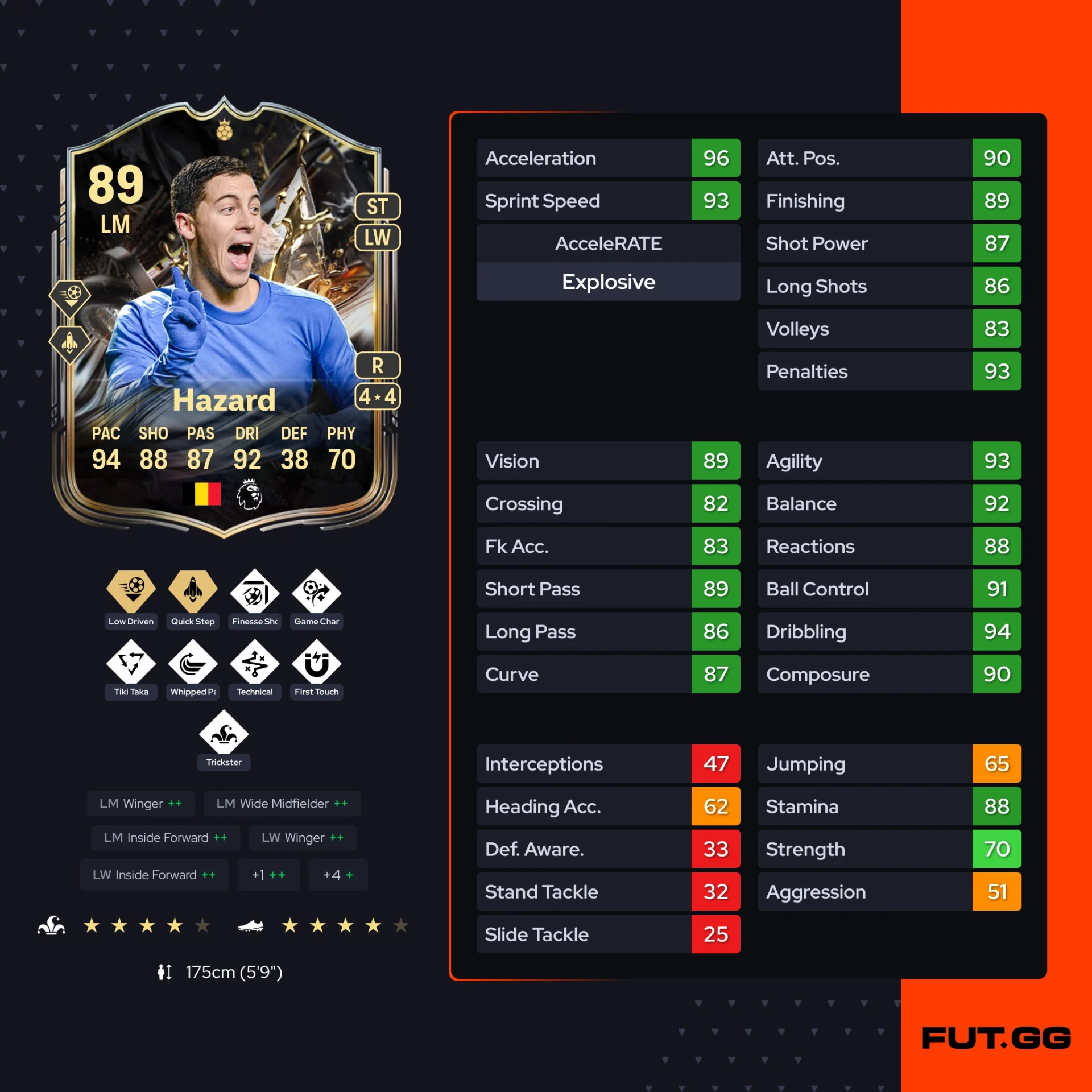 Fc 26 solution dce de Eden Hazard