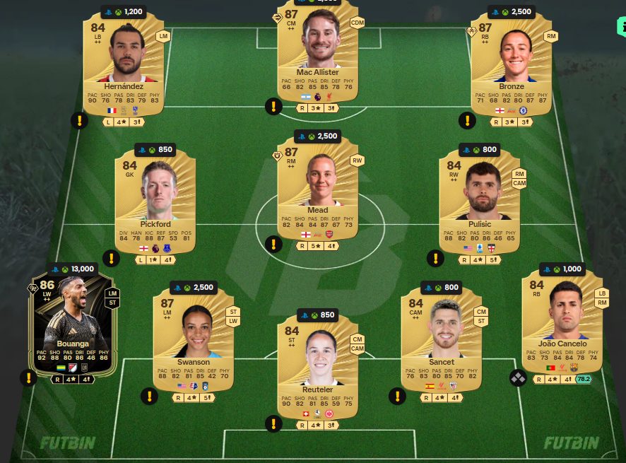 Fc 26 solution dce de Gavi 1