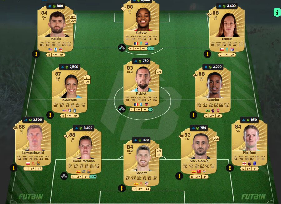 Fc 26 solution dce de Gavi 2