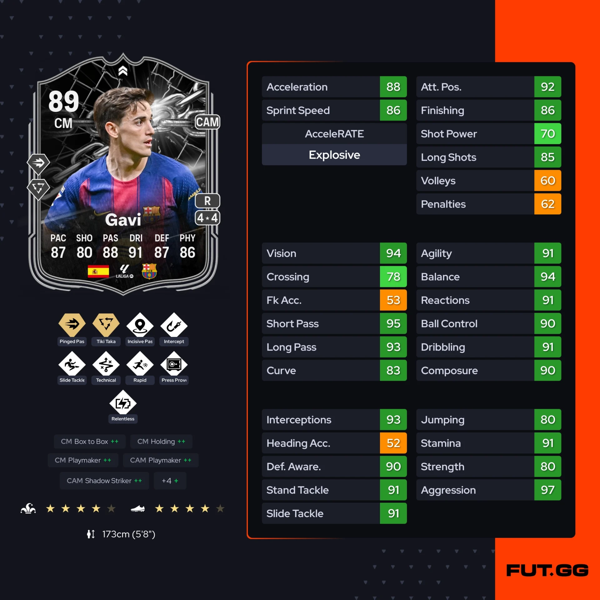 Fc 26 solution dce de Gavi